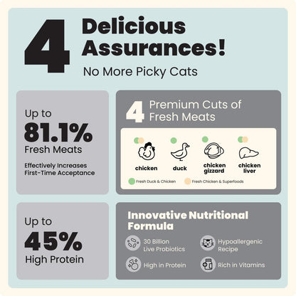 Slow-Baked / Fresh Chicken & Superfoods - Signature High Nutrition Formula