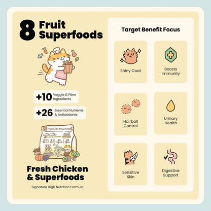 Slow-Baked / Fresh Chicken & Superfoods - Signature High Nutrition Formula