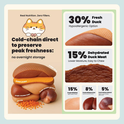 Slow-Baked / Fresh Duck & Chicken - Optimal Balance & Digestive Care