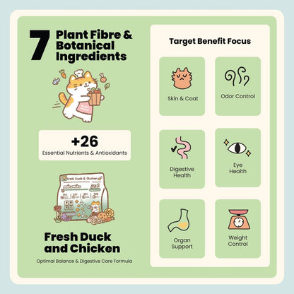 Slow-Baked / Fresh Duck & Chicken - Optimal Balance & Digestive Care