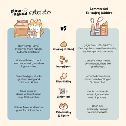 Slow-Baked / Fresh Chicken & Superfoods - Signature High Nutrition Formula