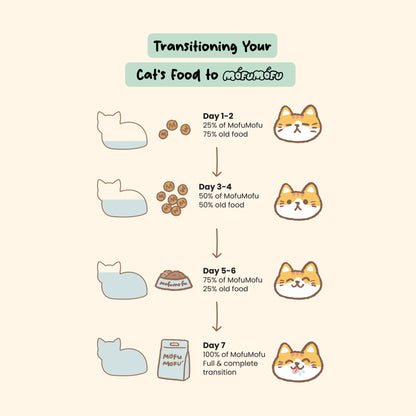 Slow-Baked / Fresh Chicken & Superfoods - Signature High Nutrition Formula